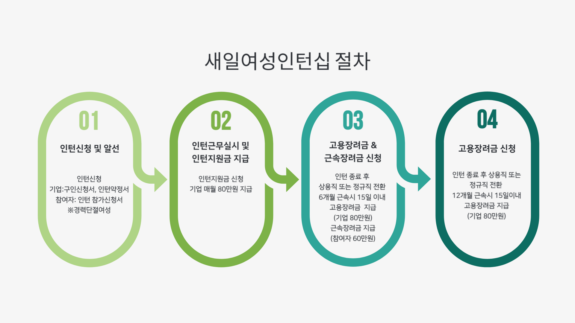 새일여성인턴십 절차-JPG